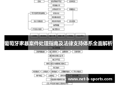 葡萄牙家暴案件处理指南及法律支持体系全面解析