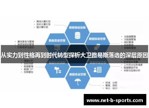 从实力到性格再到时代转型探析大卫路易斯落选的深层原因