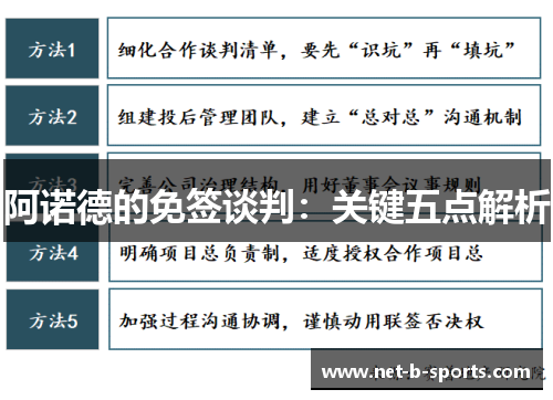 阿诺德的免签谈判：关键五点解析