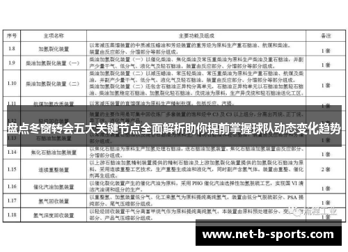 盘点冬窗转会五大关键节点全面解析助你提前掌握球队动态变化趋势