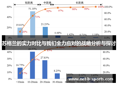 苏格兰的实力对比与我们全力应对的战略分析与探讨