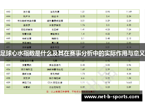 足球心水指数是什么及其在赛事分析中的实际作用与意义