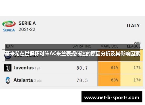 基米希在世俱杯对阵AC米兰表现低迷的原因分析及其影响因素