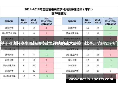 基于亚洲杯赛事临场调整效果评估的战术决策与比赛走势研究分析